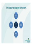 The water allocation framework  preview